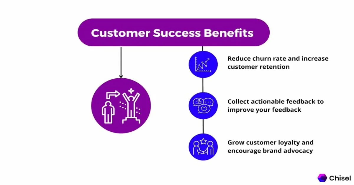 customer success techniques